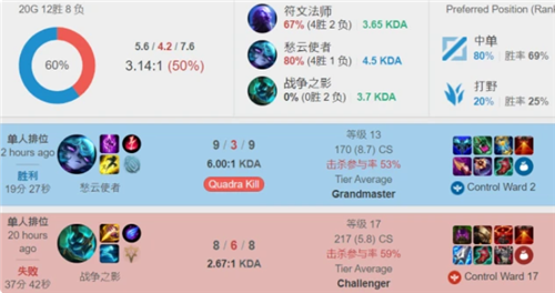 追求速度与 追求速度与