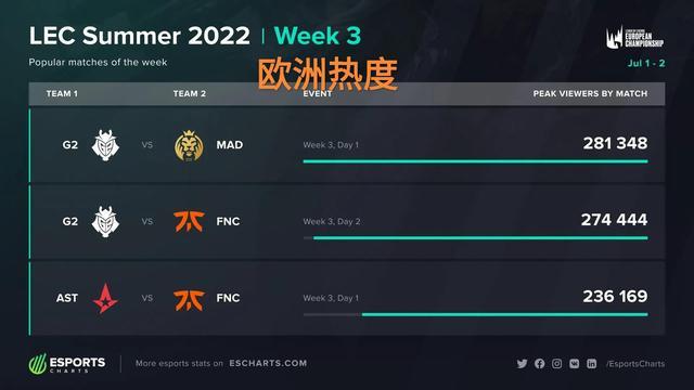 战术演变与 战术演变与