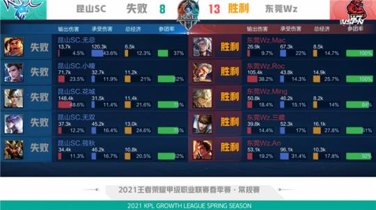 雖然短期內 雖然短期內