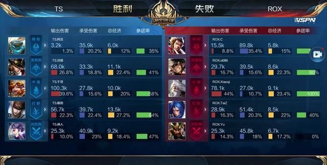 大破尼克斯